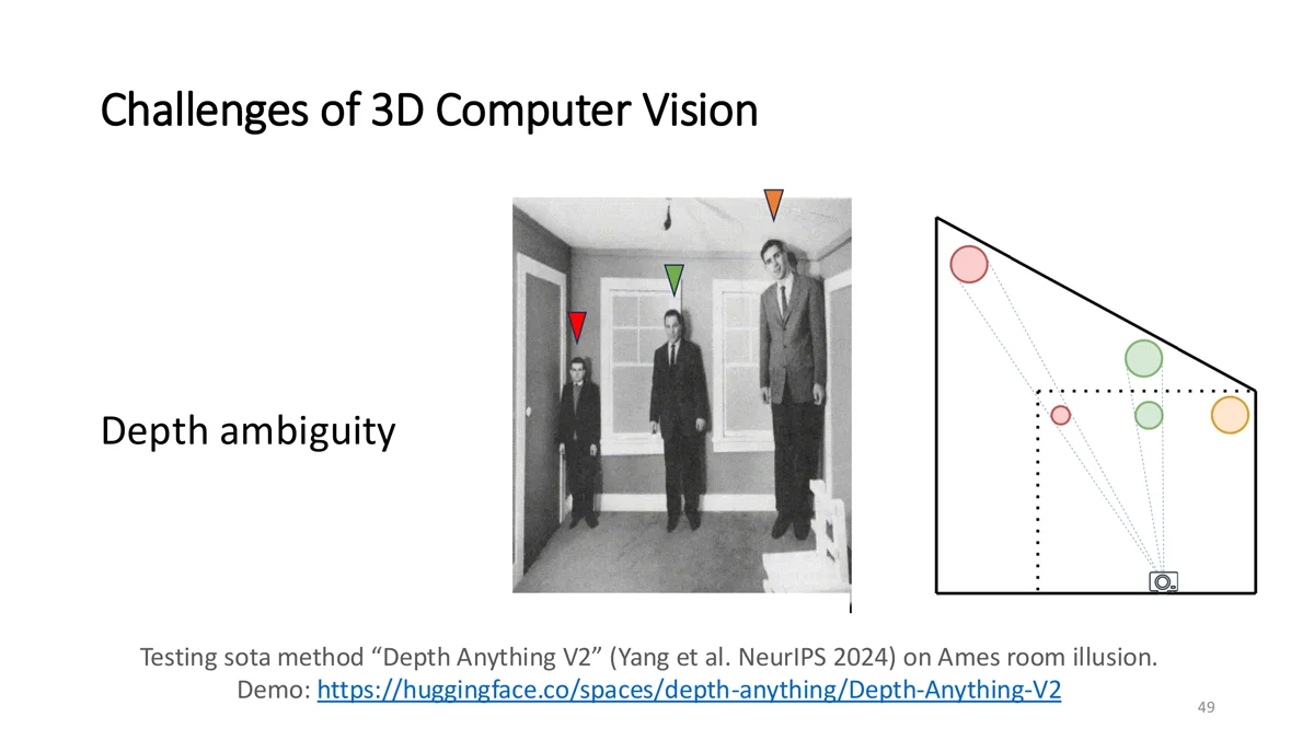 Depth Anything V2 on the Ames room