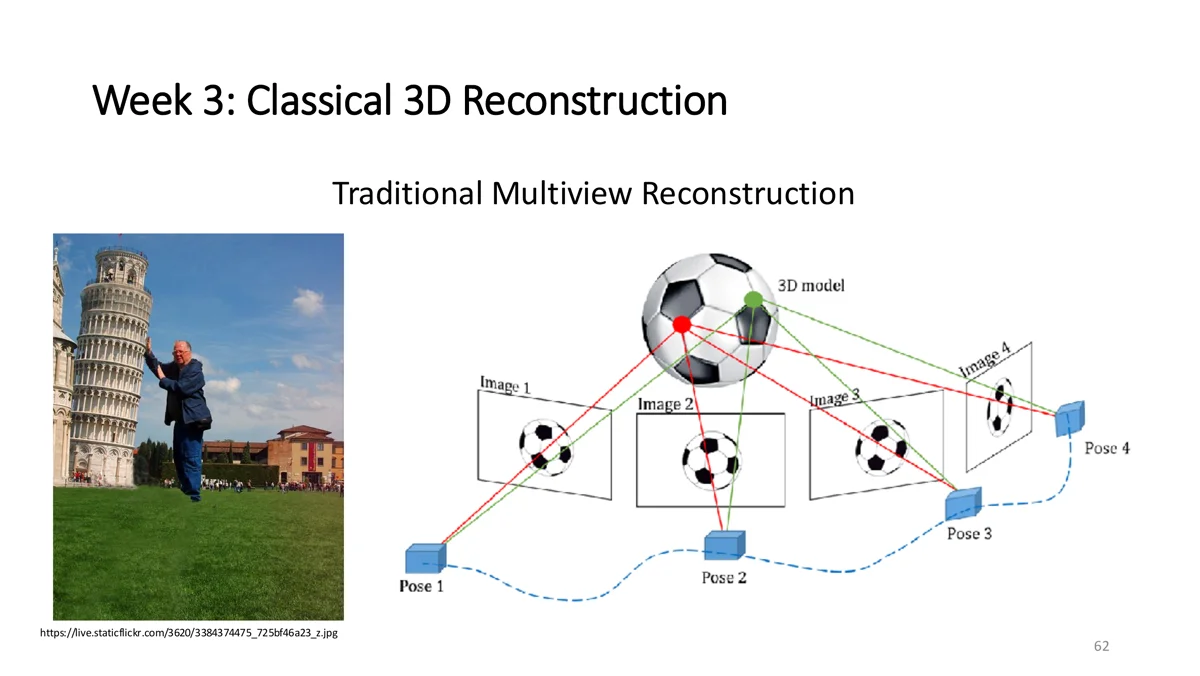 Traditional multiview reconstruction