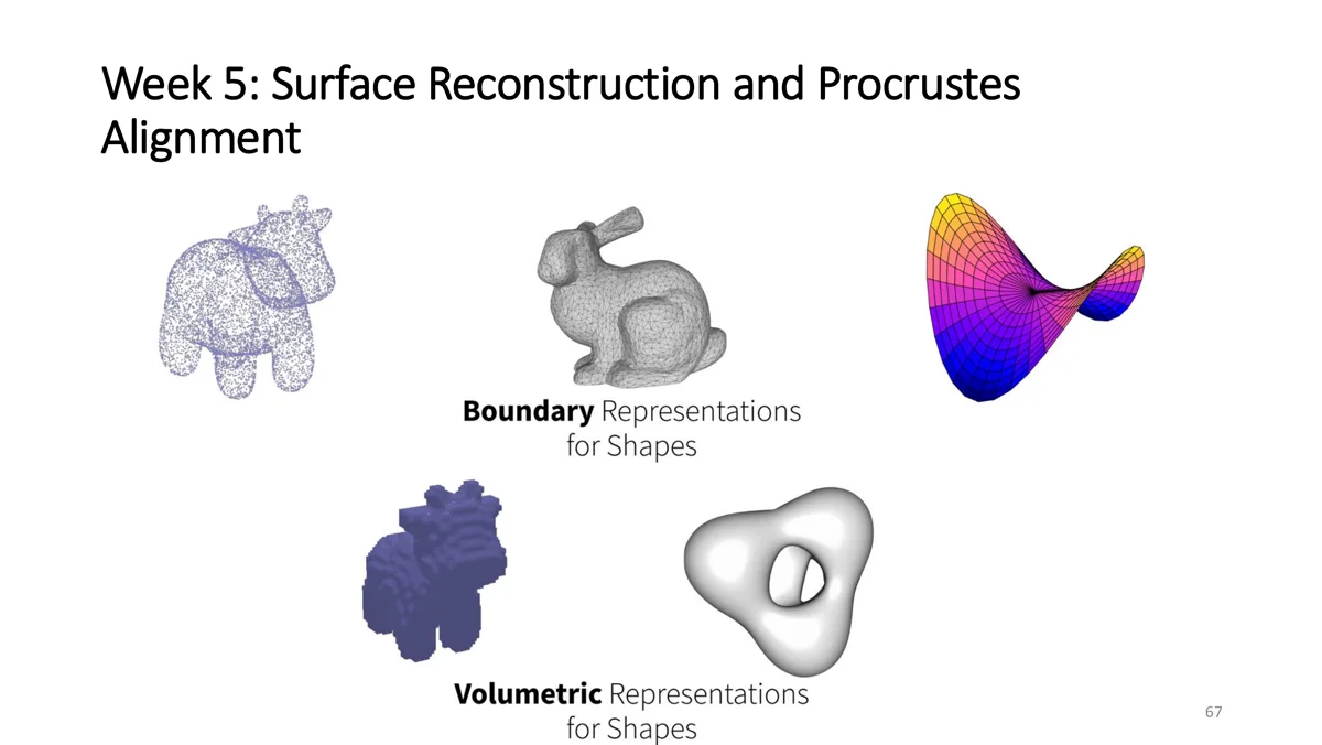 Boundary and volumetric representations for shapes