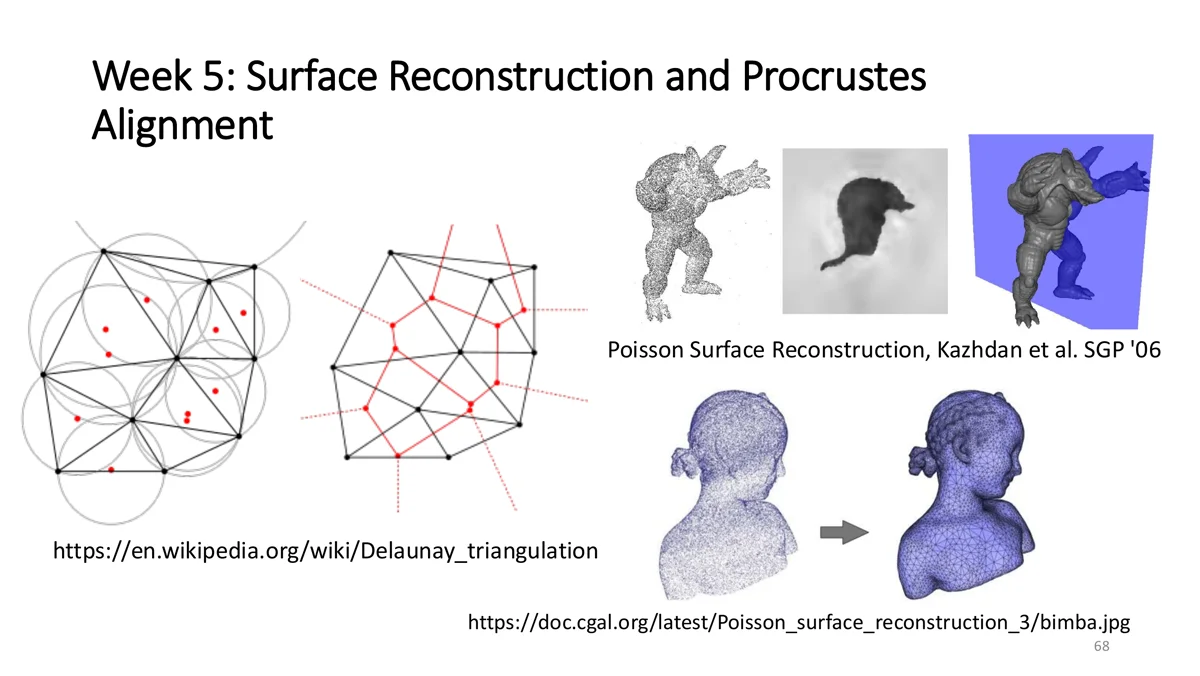Delaunay triangulation, Voronoi diagram and Poisson surface reconstruction