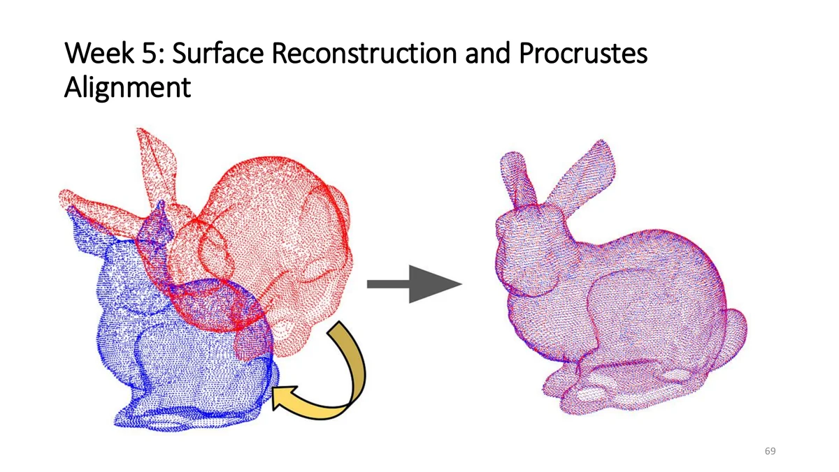 Procrustes alignment of two bunny point clouds