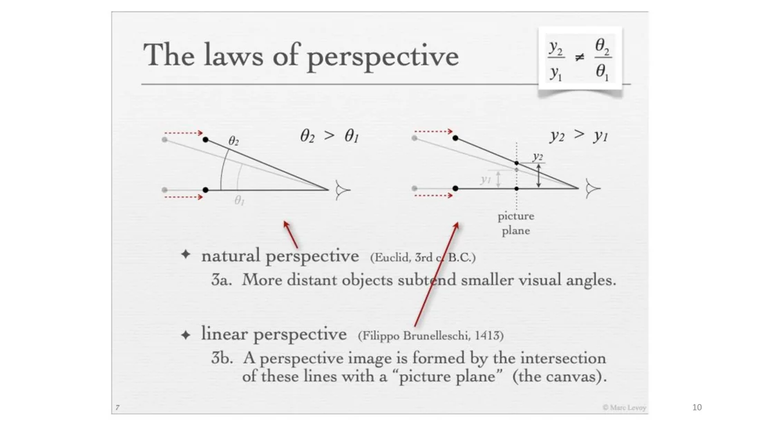Natural perspective measures angles, linear perspective measures heights on the picture plane