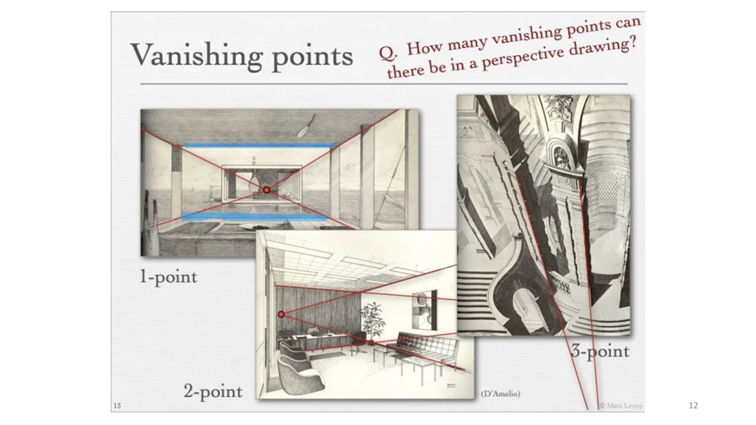 1-point, 2-point and 3-point perspective drawings