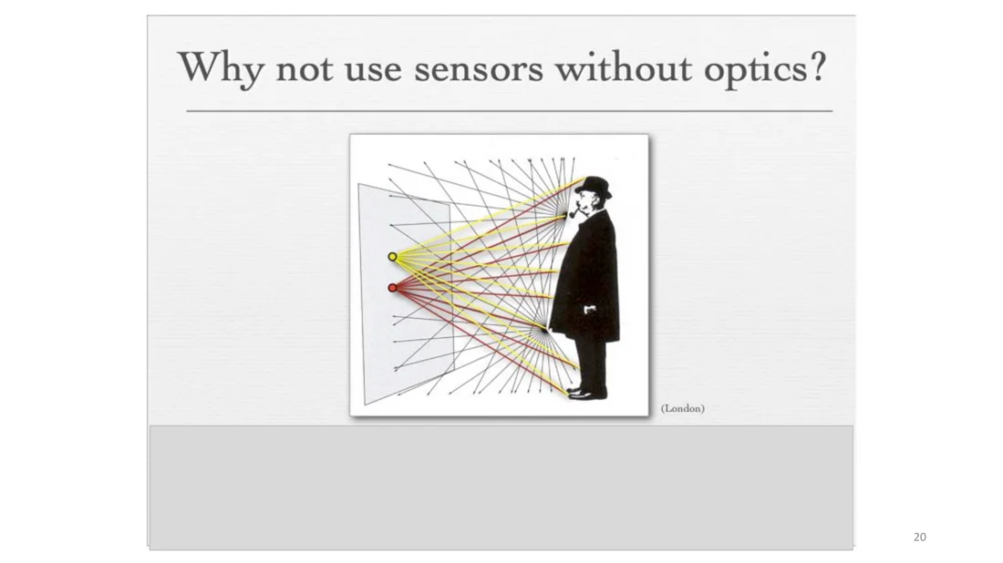 Rays from all scene points hit every sensor location