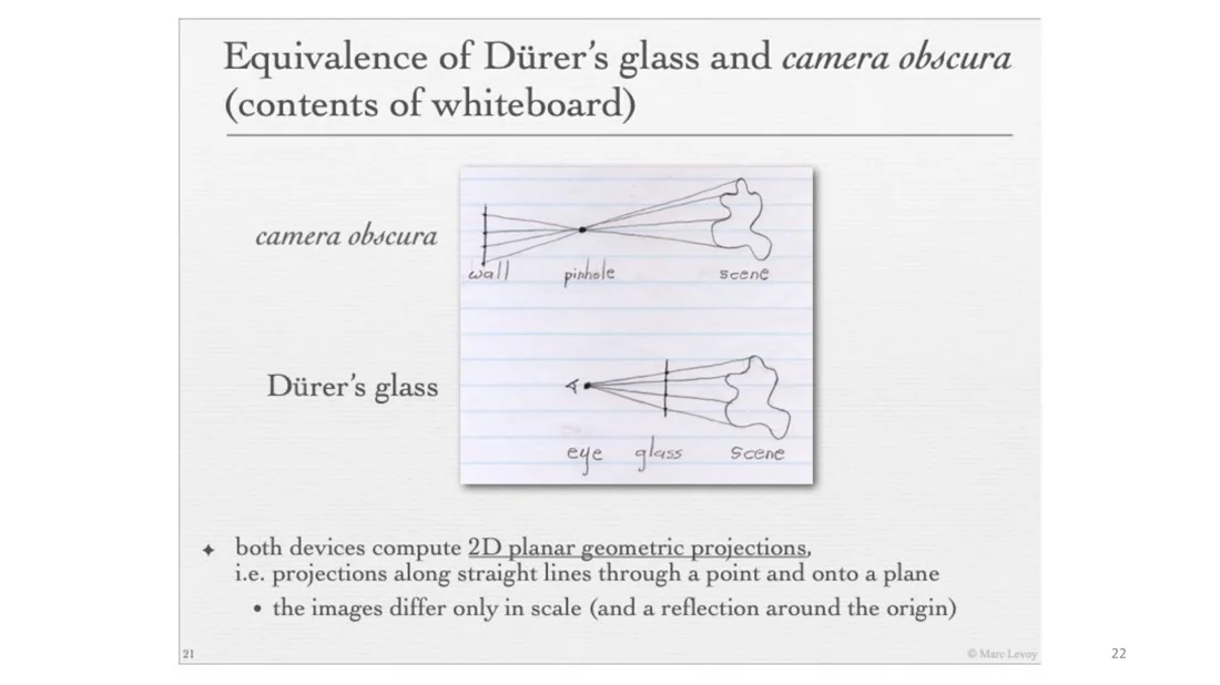 Camera obscura and Dürer's glass