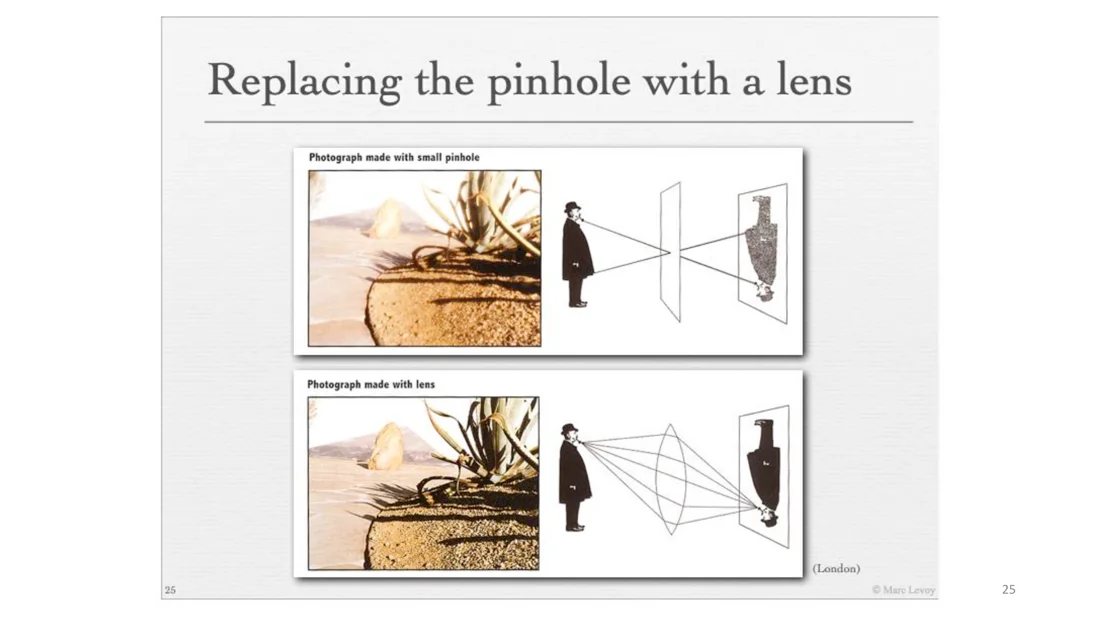 Photo with small pinhole vs photo with lens