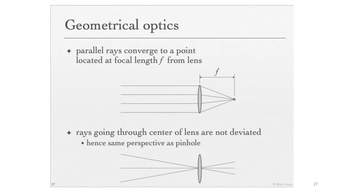 Parallel rays converge at f, rays through the center pass straight