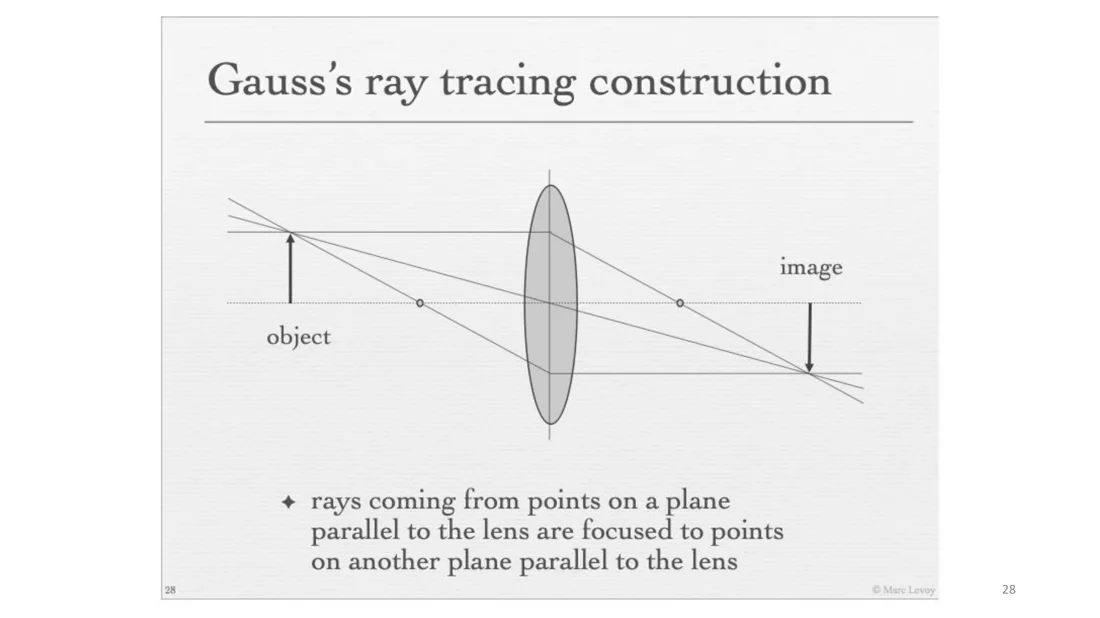 Gauss's ray tracing construction