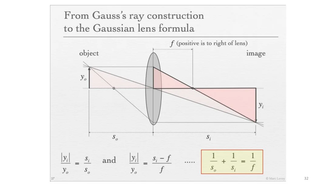 Similar triangles for the Gaussian lens formula