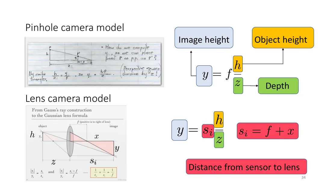 Pinhole model y = f h / z vs lens model y = s_i h / z