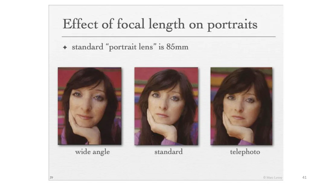 Portraits with wide angle, standard and telephoto lens