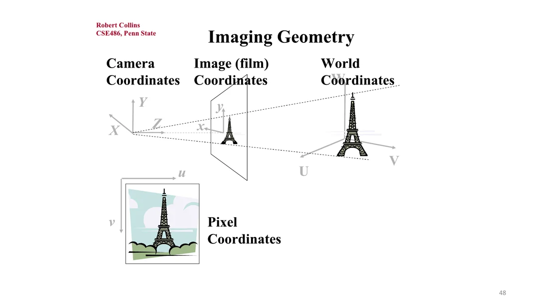 Camera, image (film), world and pixel coordinates