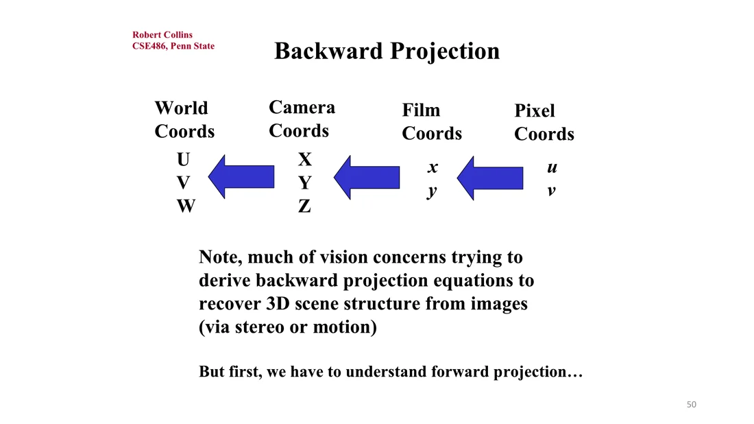 Backward projection from pixel to world coordinates