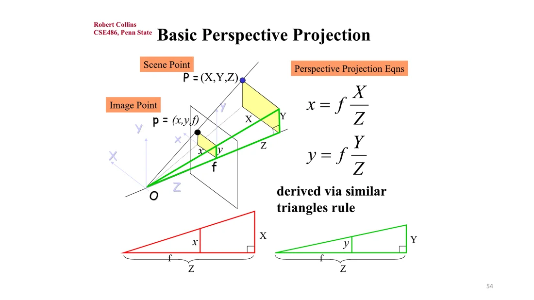 Similar triangles for y