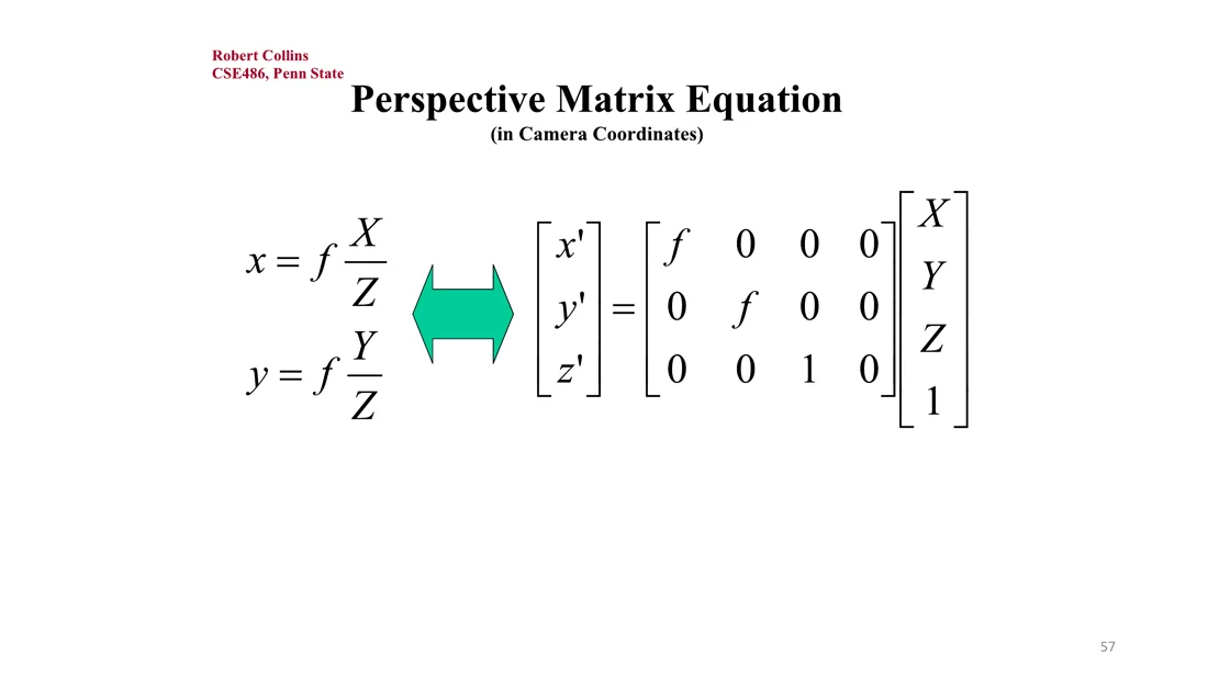 Perspective matrix equation