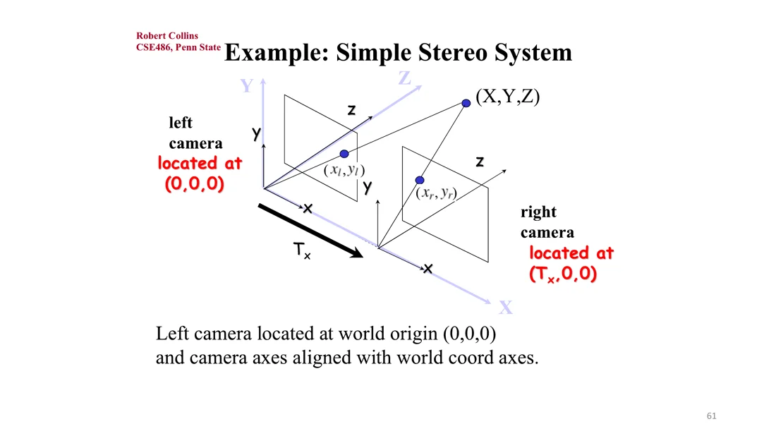 Simple stereo system with two cameras