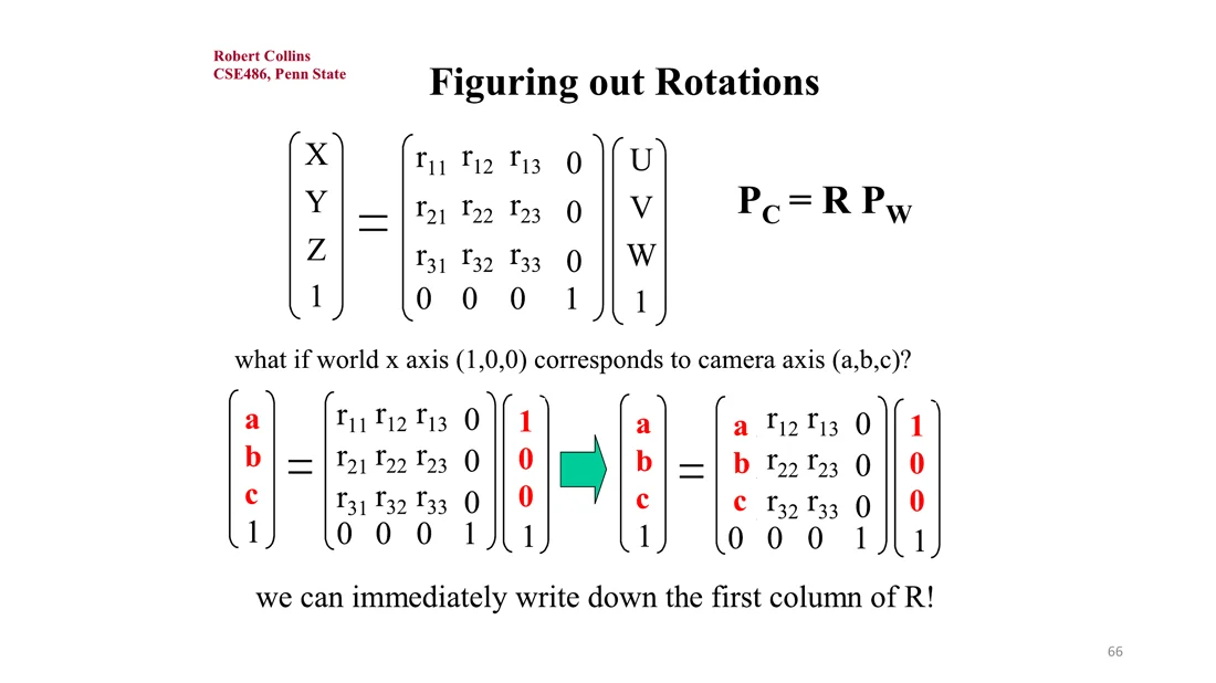 First column of R from the world x axis