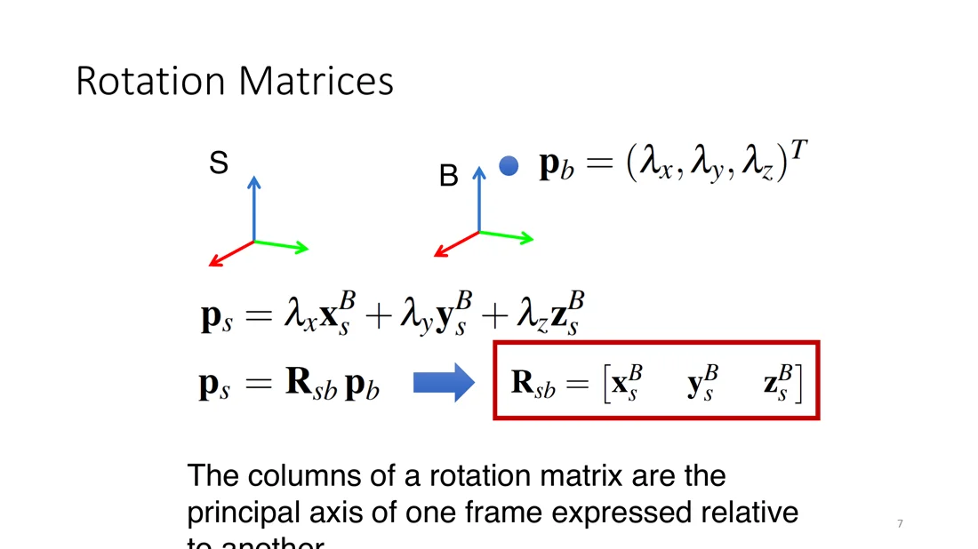 Spatial frame S and body frame B, p_s = R_sb p_b