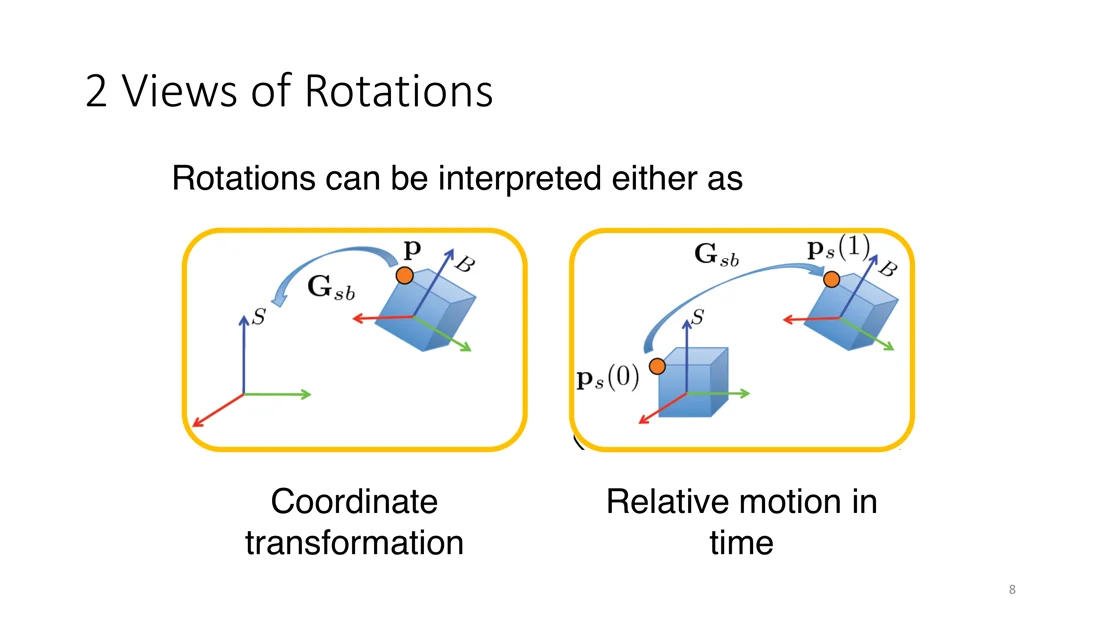 Rotation as coordinate transformation vs relative motion in time