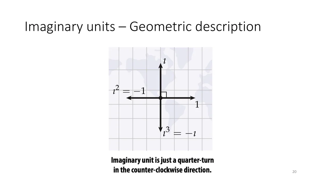 Imaginary unit as a quarter turn