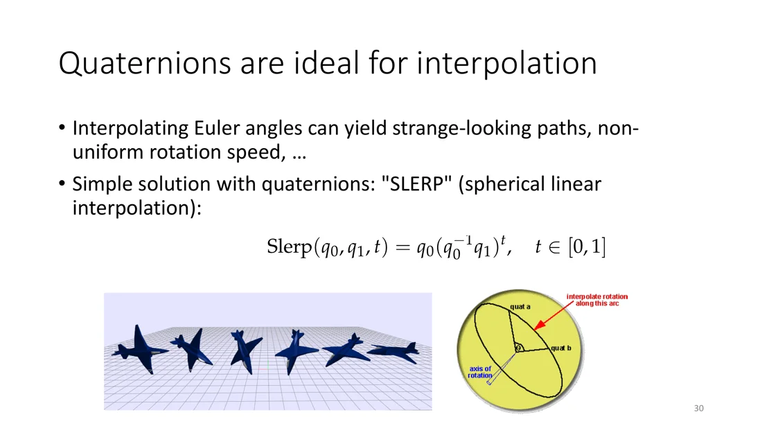 SLERP interpolation of airplane orientations along an arc
