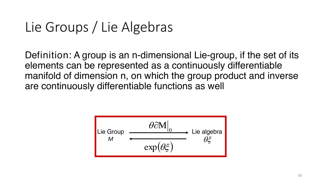 Lie group and Lie algebra connected by the exponential map
