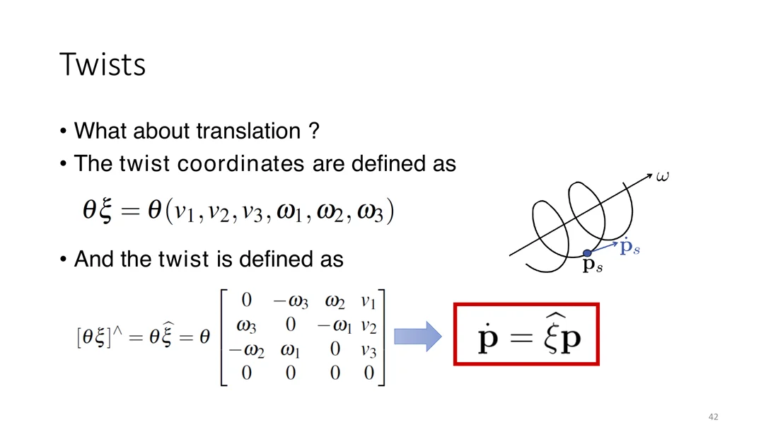 Twist: a point moving along a screw around the axis omega