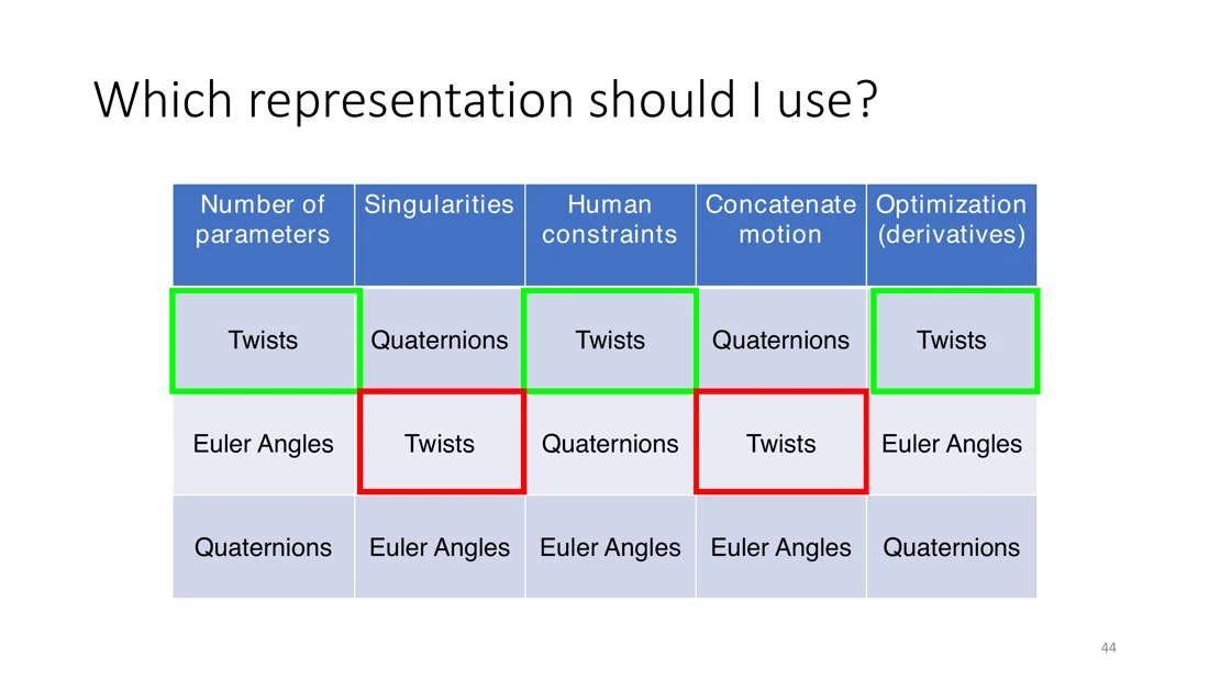Table: which representation should I use