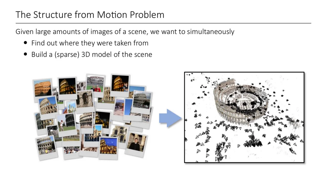 Photo collection of the Colosseum and the sparse 3D reconstruction with camera poses