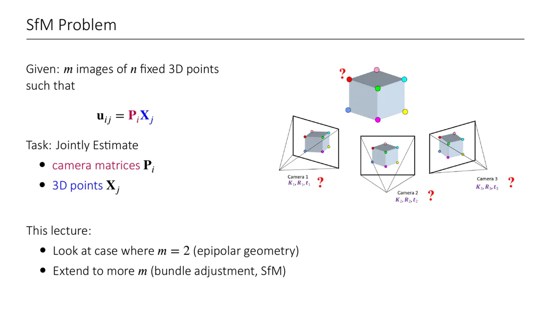 SfM problem: cameras with unknown K, R, t observing unknown 3D points