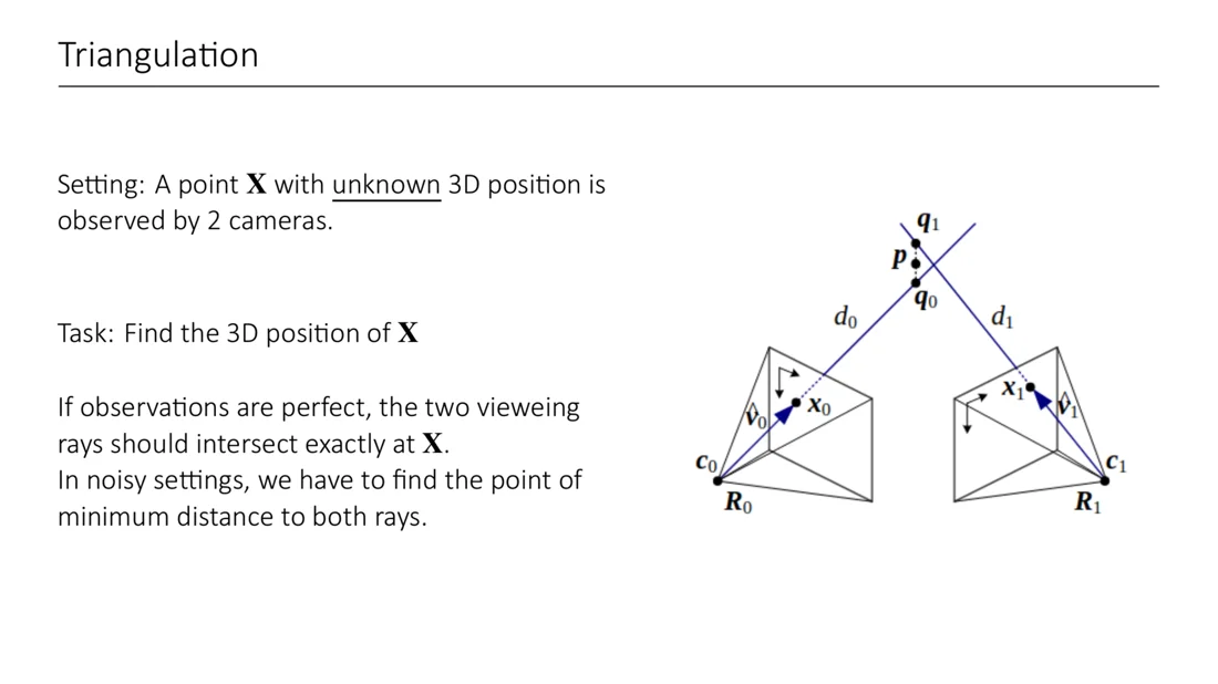 Two viewing rays from cameras c0 and c1 that nearly intersect at X