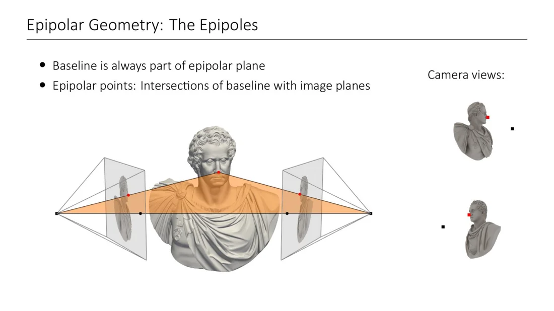 Baseline and epipolar points