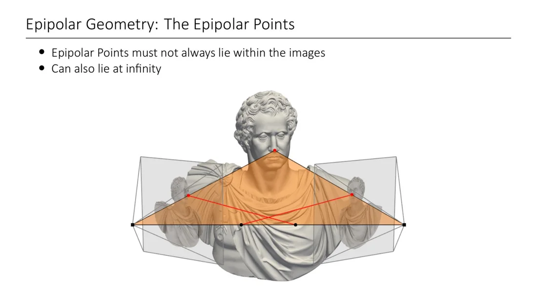 Epipolar points can lie outside the image