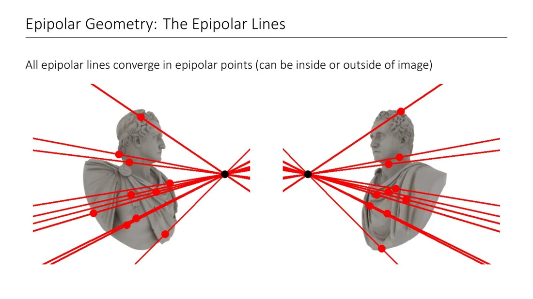 All epipolar lines converge in the epipole