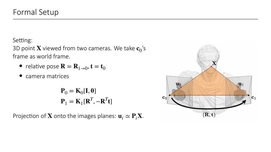 Formal setup: two cameras c0, c1 observing X, relative pose R, t