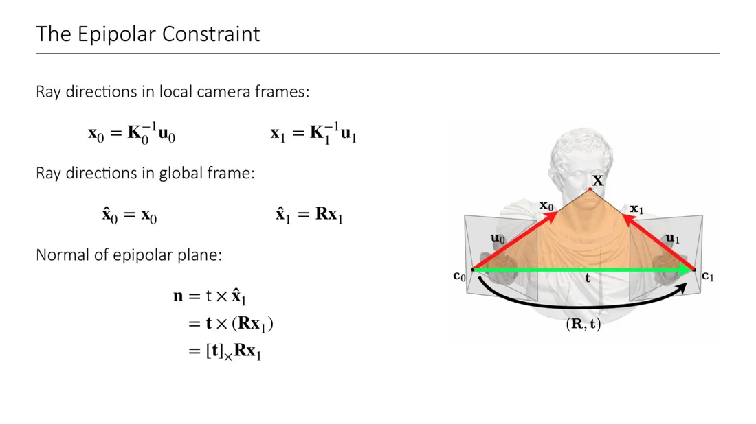 Derivation of the epipolar plane normal from t and R x1
