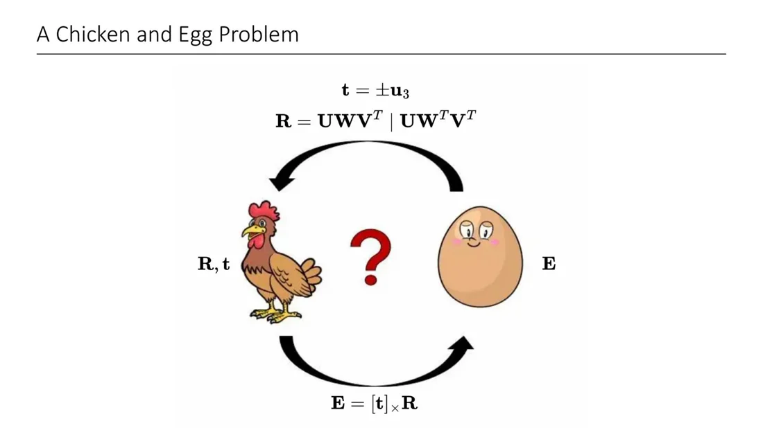 Chicken and egg: R, t from E and E from R, t
