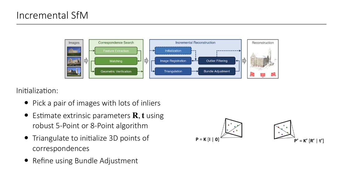 COLMAP overview: correspondence search, incremental reconstruction