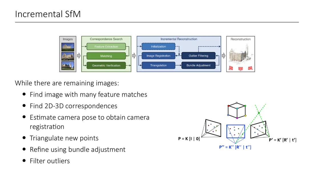 Incremental SfM: registering a new camera and triangulating new points