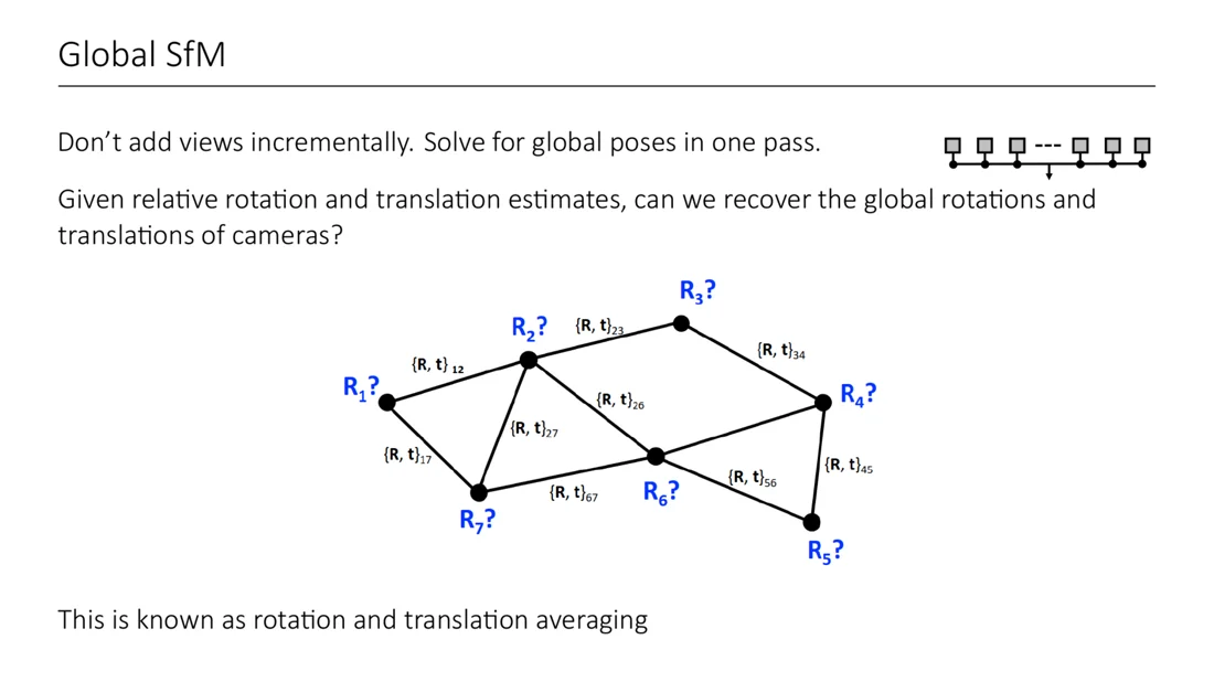 View graph with relative poses between cameras and unknown global rotations