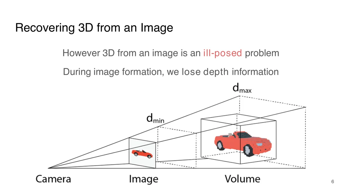 A small close car and a large far car project to the same image