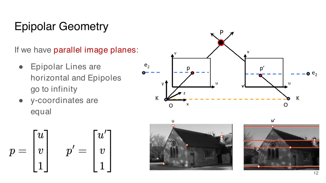 Parallel image planes with horizontal epipolar lines