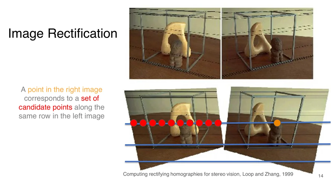 Original and rectified image pair, candidates along the same row
