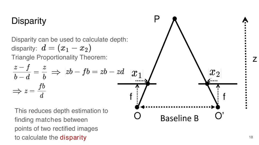 Triangle between point P, the two camera centers and the image points x1, x2