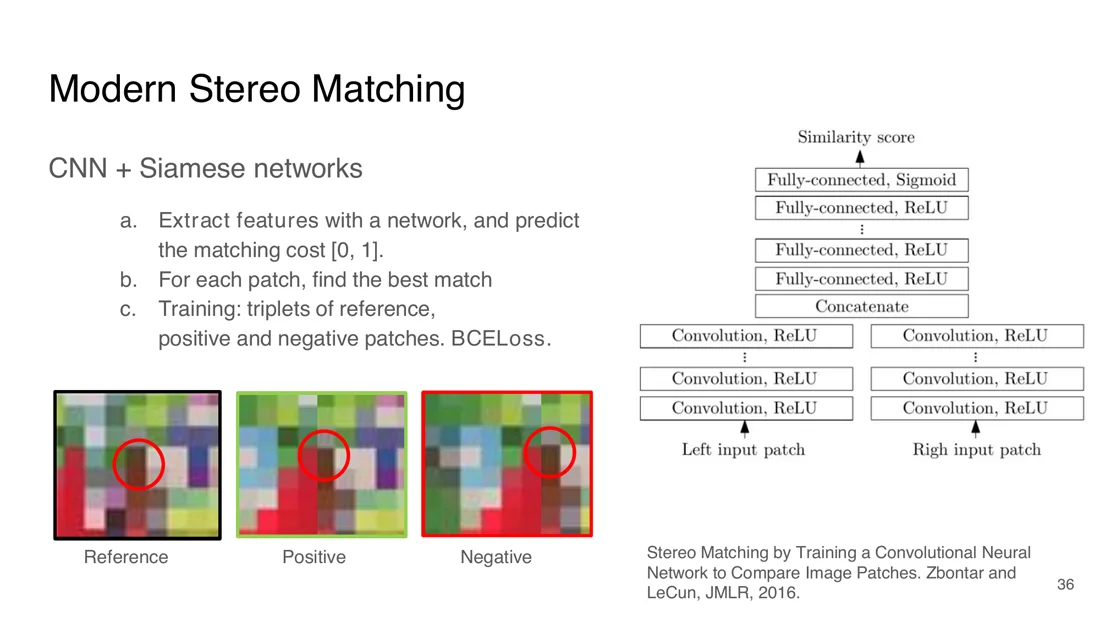 Siamese network with shared convolution layers and fully connected layers producing a similarity score