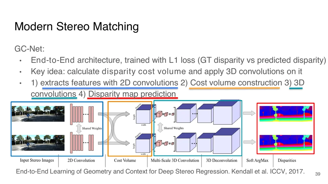 GC-Net architecture: 2D convolution, cost volume, 3D convolution, disparity