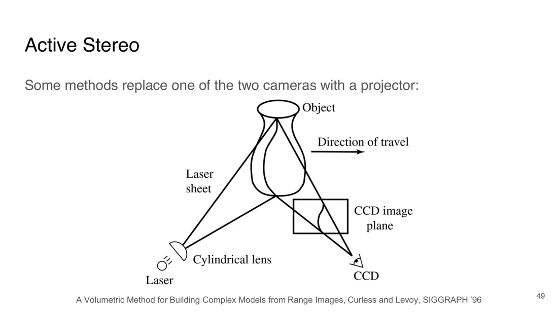 Laser sheet, cylindrical lens and CCD camera