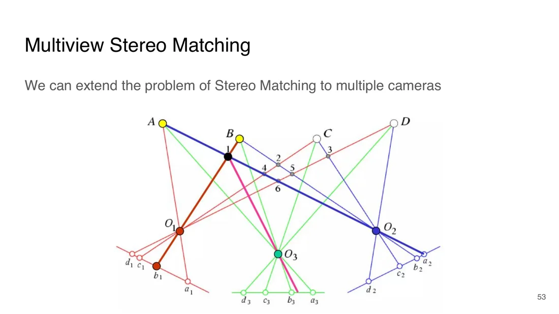 Several cameras observing the same points with multiple viewing rays