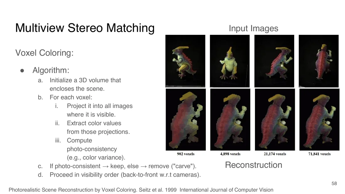 Input images of a dinosaur and voxel reconstructions at increasing resolution