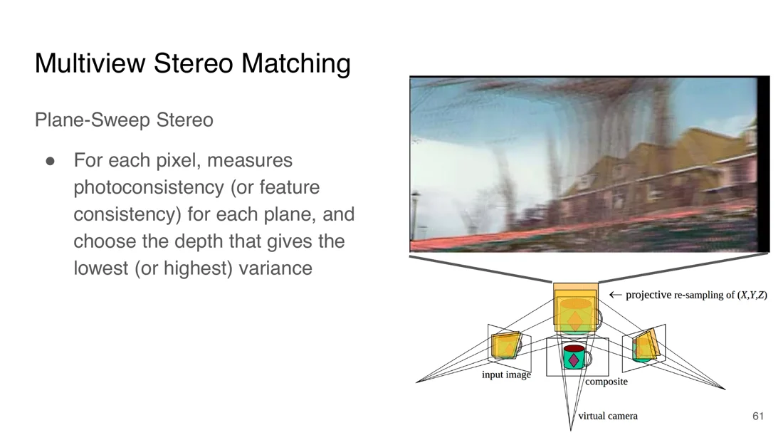 Plane sweep: input images reprojected onto a plane, blurred composite at wrong depth